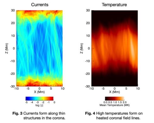 Large scale structure of solar corona