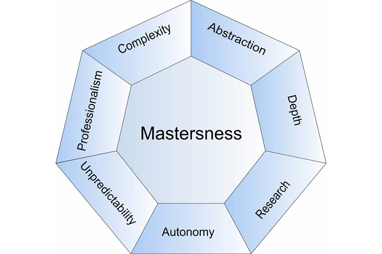 graphic image with 'Mastersness' written in the centre and words around the outside: Abstraction, Depth, Research, Autonomy, Unpredictability, Professionalism, Complexity