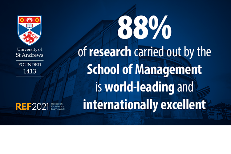 graphic saying that 88% of research carried out by the School of Management is world-leading and internationally excellent - REF2021