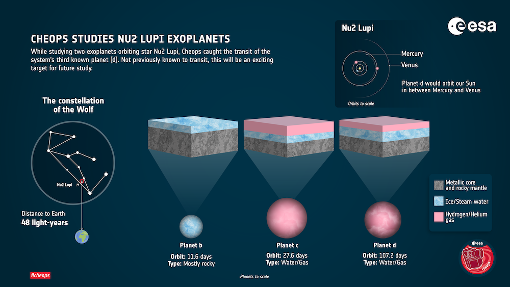 ESA CHEOPS infographic.