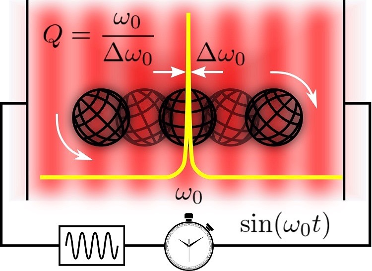 A micro-sphere, the size of a cell, and levitated by light, act ass an oscillator (clock).