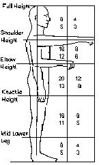 Manual handling - effect of twisting 9