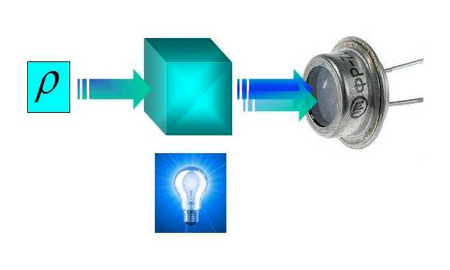 quantum tomography by noise