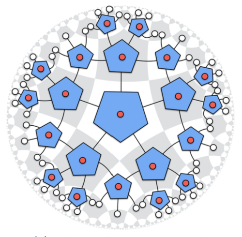 holographic pentagon code