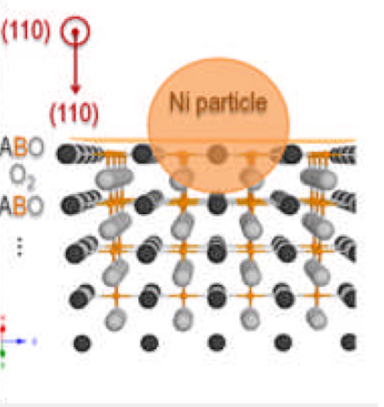 TEM image of an exsolved Ni particle