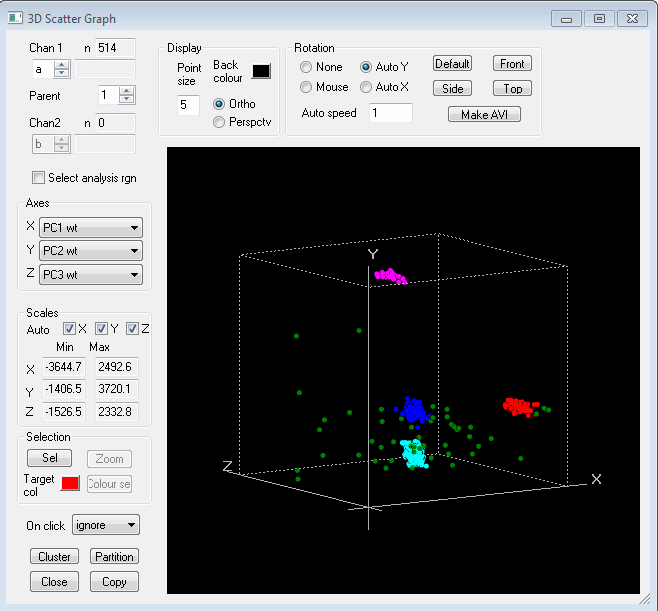 Scatter graph