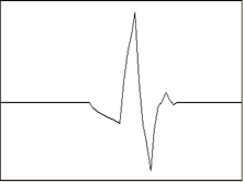 Daubechies 4 mother wavelet