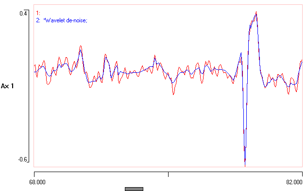 wavelet de-noise