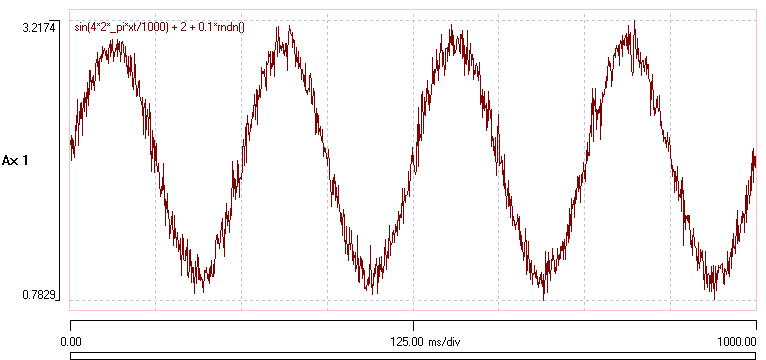 4 Hz noisy sine wave