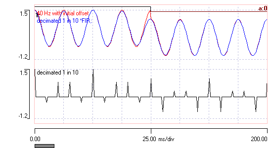 reconstructing 40 Hz sine wave