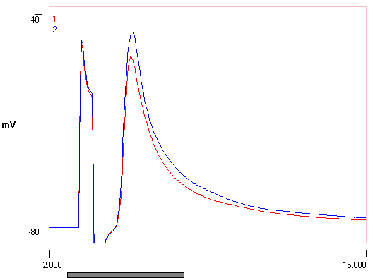 Evoked EPSPs