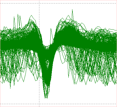 many superimposed sweeps