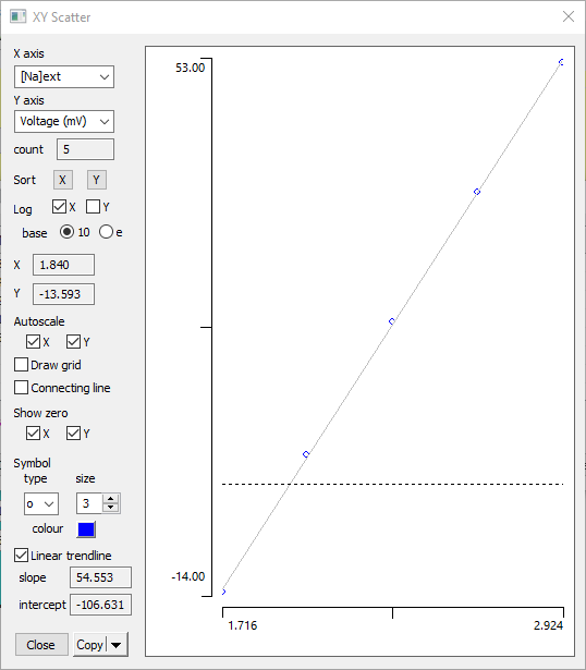 Sodium dependence of spike peak