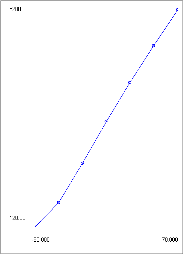 Potassium IV curve